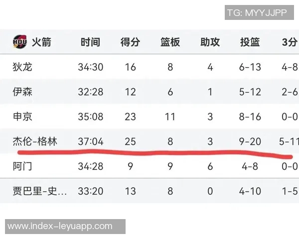底角三分命中率排行榜出炉雄鹿领跑火箭勇士紧随其后