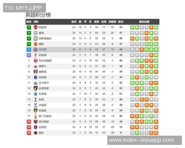 英超22-23赛季主帅更迭情况分析狼队蓝军森林各自变动人数揭秘 英超22-23赛季主帅更迭情况分析狼队蓝军森林各自变动人数揭秘